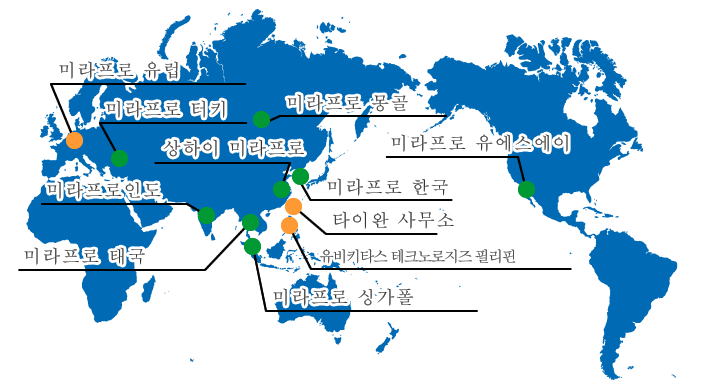 ミラプロ 海外拠点 海外支部