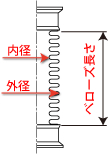 ミラプロ 成形ベローズ お問い合わせ