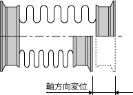 ミラプロ 成形ベローズ お問い合わせ