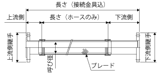 ミラプロ フレキシブルホース