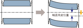 溶接ベローズ 作動条件 変位