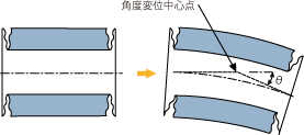 溶接ベローズ 作動条件 角度