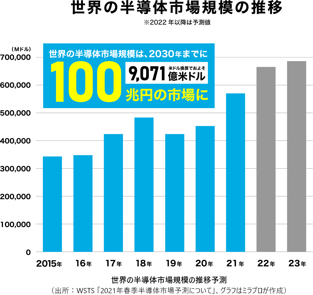 株式会社ミラプロ 採用サイト 半導体製造装置事業